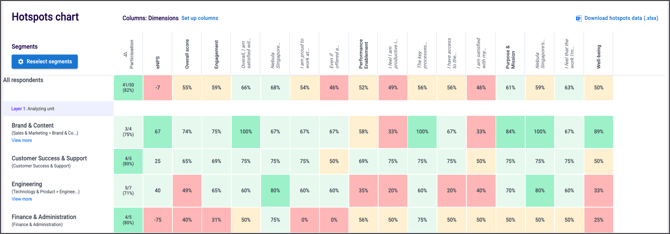 A chart of percentages
AI-generated content may be incorrect.